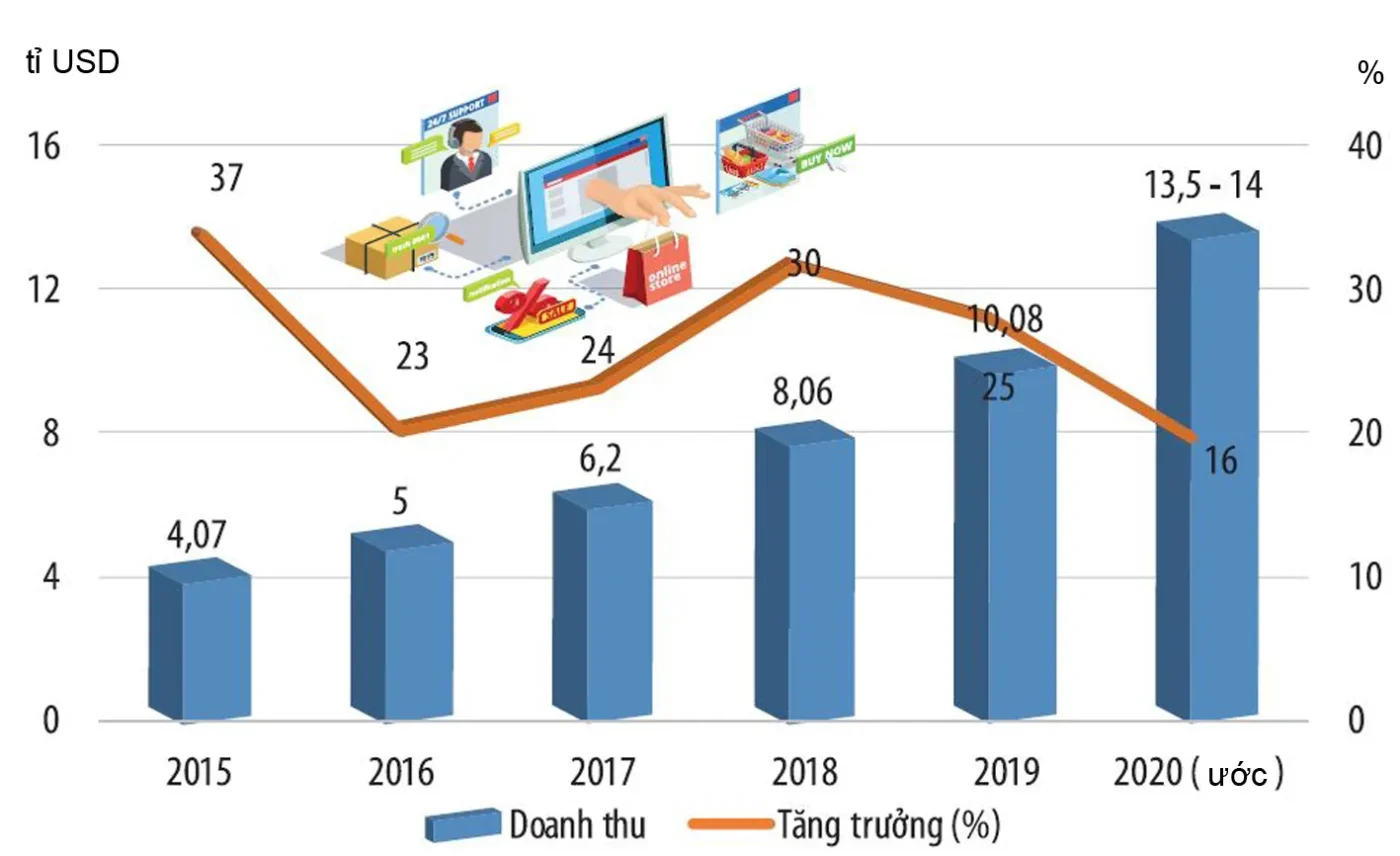 Mô hình kinh doanh dựa trên đăng ký (Subscription Models)