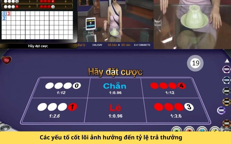 Các yếu tố cốt lõi ảnh hưởng đến tỷ lệ trả thưởng